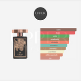 Notas olfativas de Kajal IV Eau De Parfum unisex con mandarina, grosella negra, rosa y vainilla en Colombia