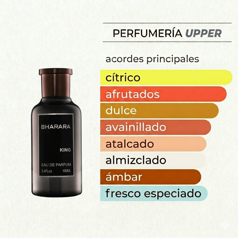 Estas son las notas olfativas de Bharara King unisex. Encuéntralas en decants y perfume completo en PERFUMERIA UPPER.