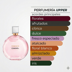 Estas son las notas olfativas de Chanel Chance Eau Tendre para mujer. Encuéntralas en decants y perfume completo en PERFUMERIA UPPER.