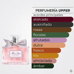 Estas son las notas olfativas de Dior Miss Dior Eau de Parfum para mujer. Encuéntralas en decants y perfume completo en PERFUMERIA UPPER