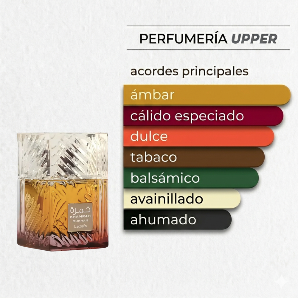 Estas son las notas olfativas de Lattafa Khamrah Dukhan unisex. Encuéntralas en decants y perfume completo en PERFUMERIA UPPER.