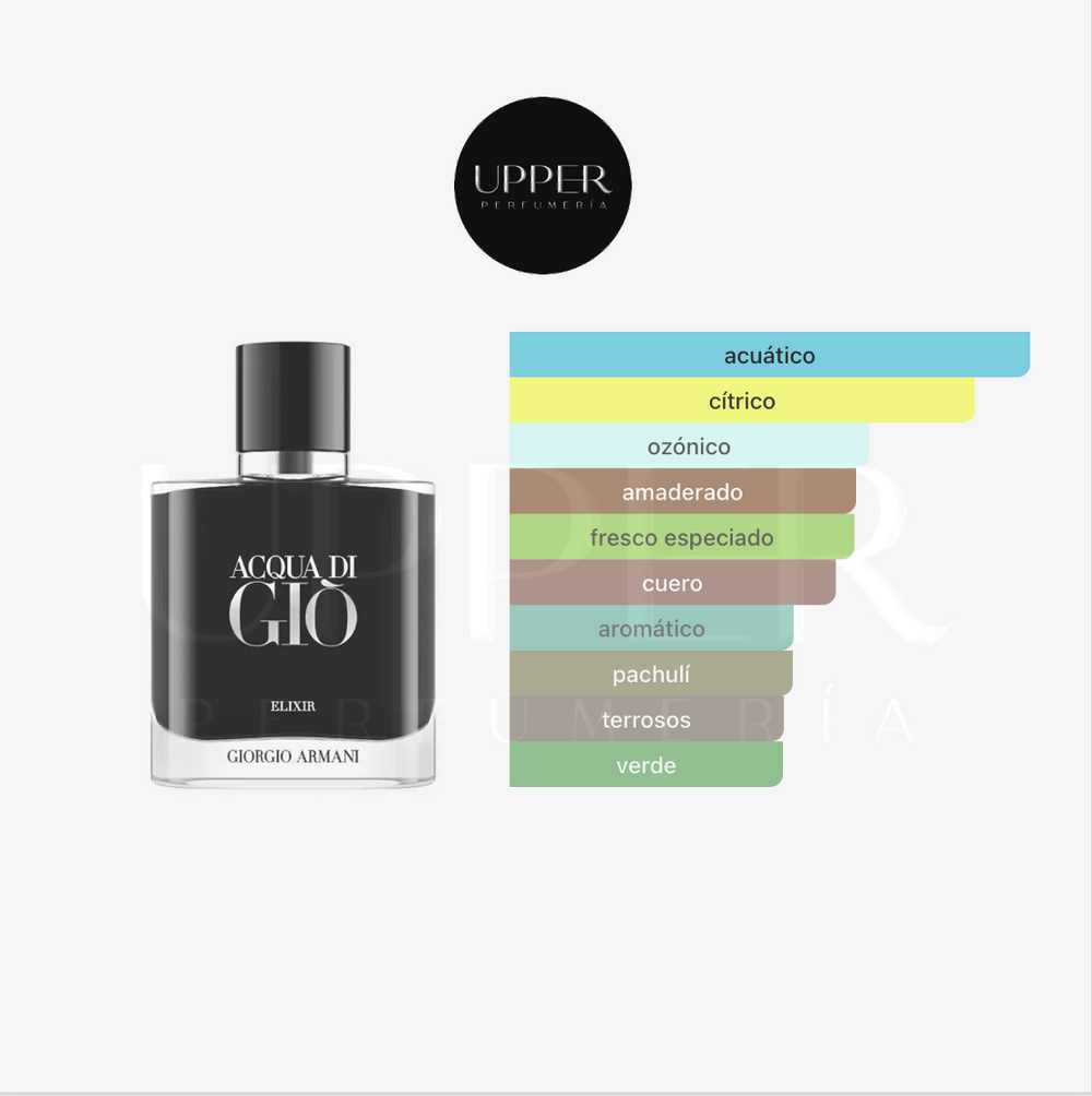 Notas olfativas de Giorgio Armani Acqua di Giò Profondo Elixir para hombre. Descubre su aroma intenso, marino y amaderado. Encuéntralo en Perfumería Upper.