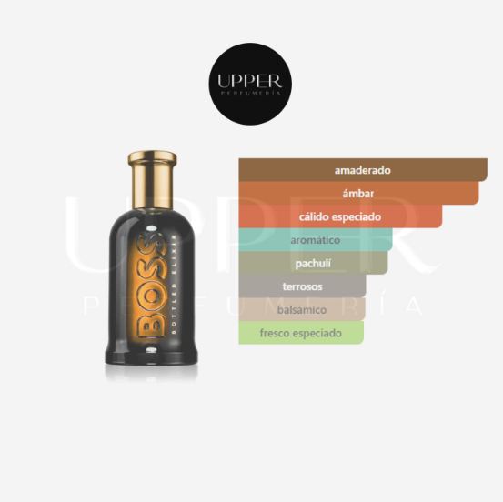 Notas olfativas de Hugo Boss Bottled Elixir hombre. Encuéntralo en Perfumería Upper.