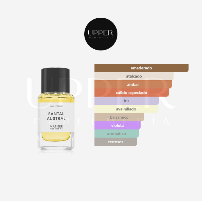 Notas olfativas de Matiere Premiere Santal Austral unisex. Encuéntralo en Perfumería Upper.
