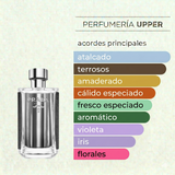 Notas olfativas de Prada L'Homme original para hombre. Encuéntralo en Perfumería Upper.