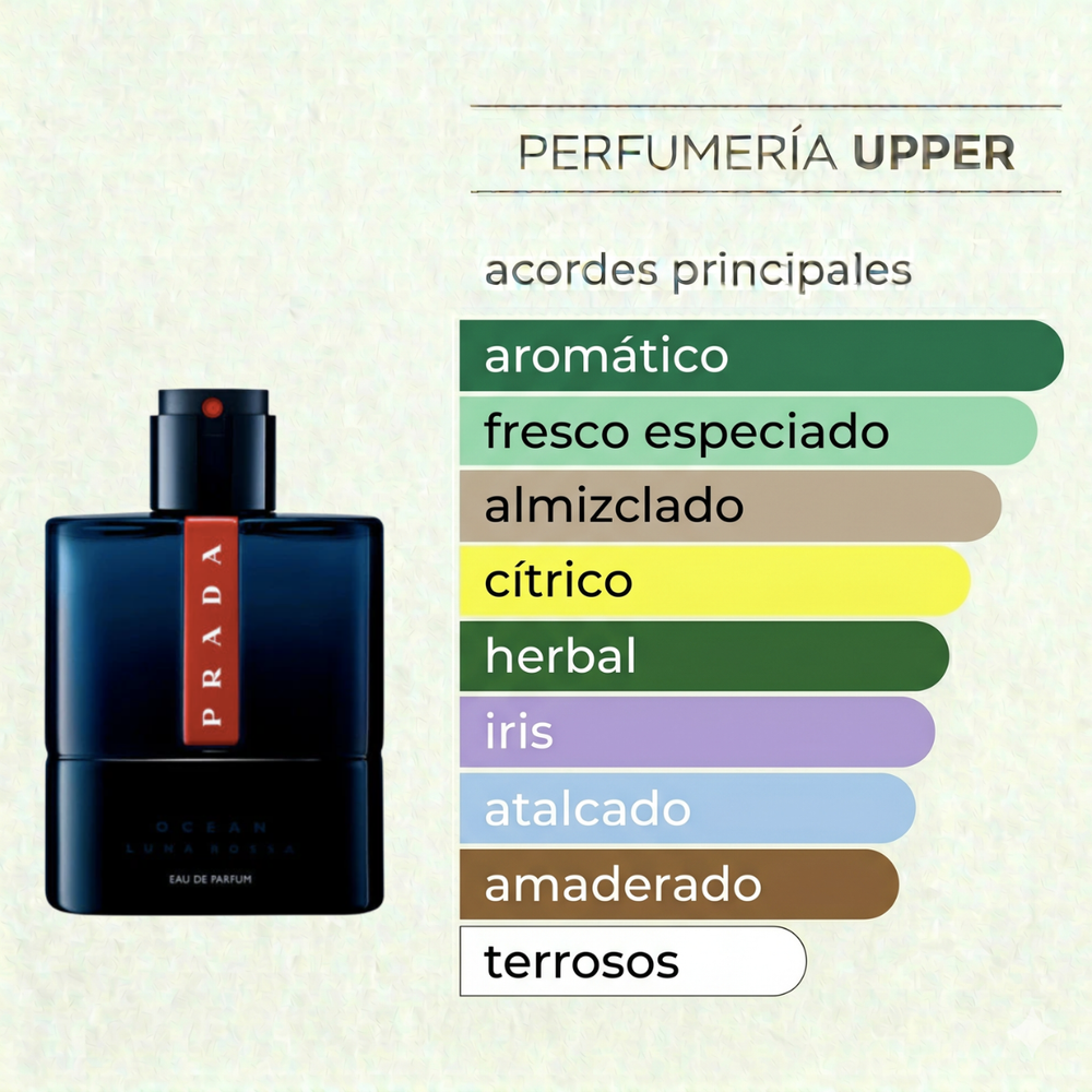 Notas olfativas de Prada Luna Rossa Ocean original hombre. Encuéntralo en Perfumería Upper.