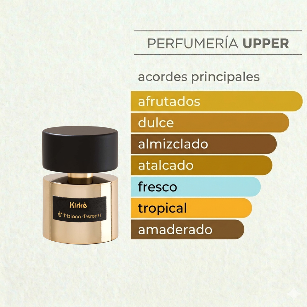 Notas olfativas de Tiziana Terenzi Kirke original unisex. Encuéntralo en Perfumería Upper