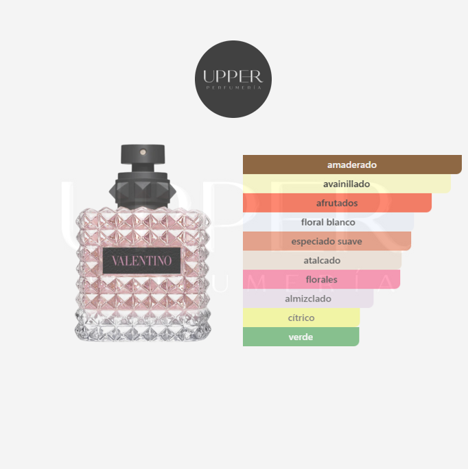 Notas olfativas de Valentino Donna Born In Roma mujer. Encuéntralo en Perfumería Upper.