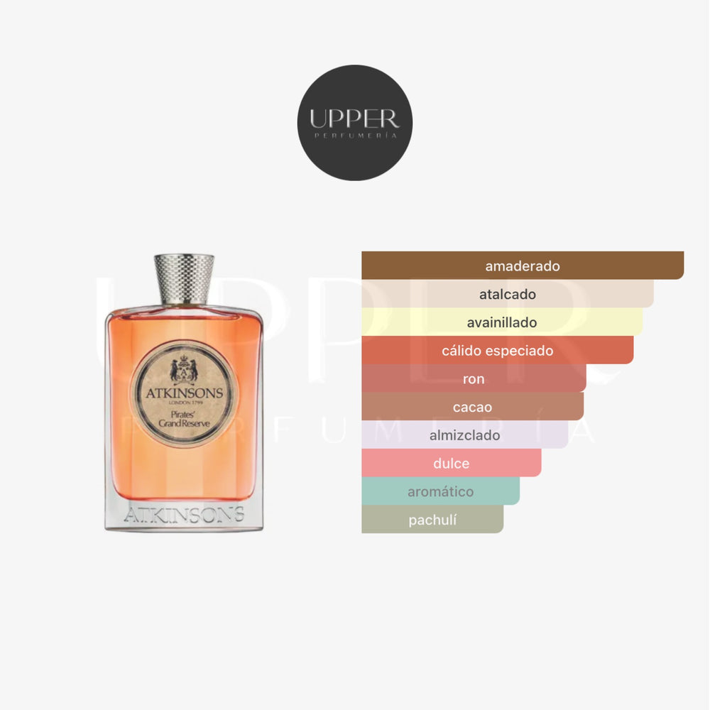Atkinsons Pirates' Grand Reserve perfume unisex de ron cacao y vainilla