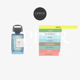 Notas olfativas BDK Citrus Riviera EDP 100 ml Unisex