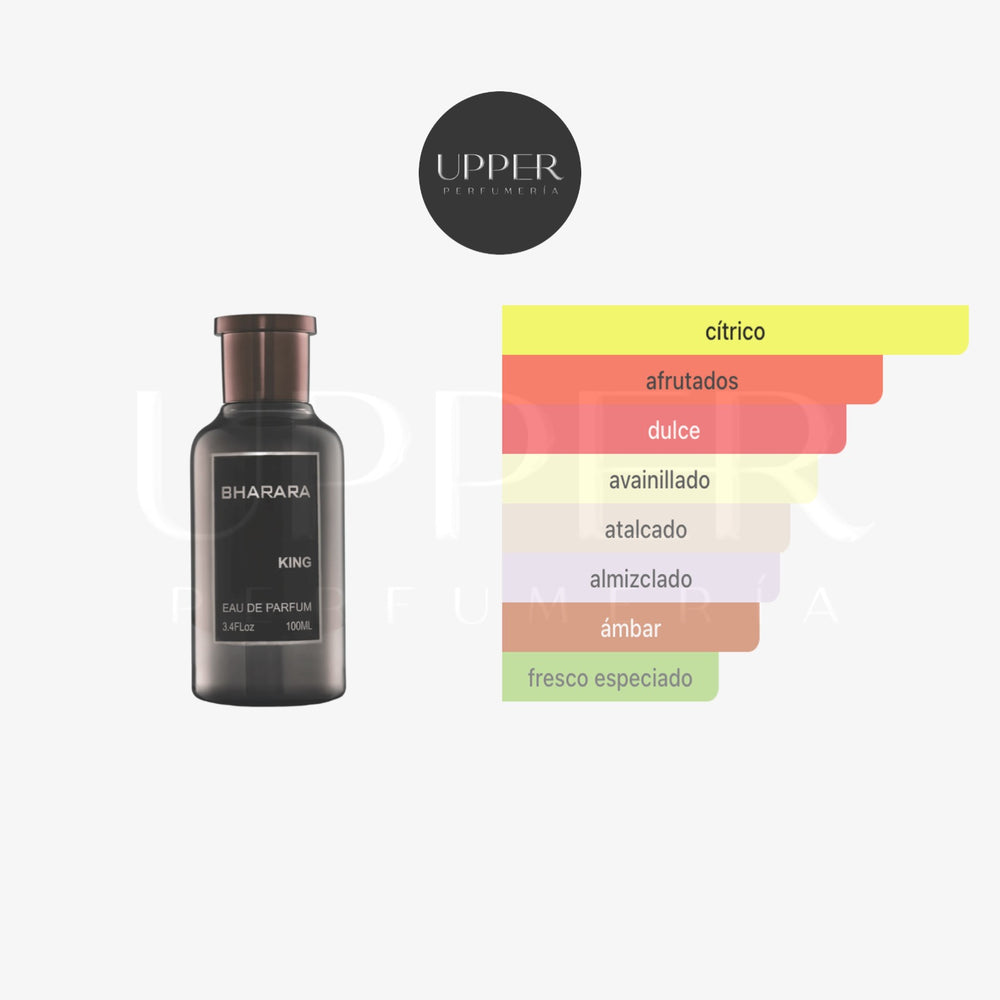 Notas olfativas de Bharara King Eau de Parfum con naranja, bergamota, limón, frutas dulces, vainilla, almizcle blanco y ámbar
