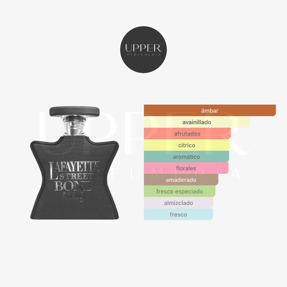 Notas olfativas de Bond No. 9 Lafayette Street Eau de Parfum con bergamota, manzana, vainilla y haba tonka