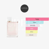 Notas olfativas de Burberry Her Blossom Eau de Toilette con mandarina, pimienta rosa, flor de ciruelo, peonía, almizcle y sándalo