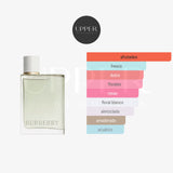 Notas olfativas Burberry Her EDT Mujer