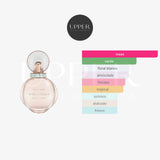 Notas olfativas de Bvlgari Rose Goldea Blossom Delight Eau de Parfum con papaya verde, hojas de violeta, rosa búlgara y almizcle blanco