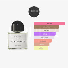 Notas olfativas de Byredo Mojave Ghost Eau de Parfum con ambreta, níspero, magnolia, sándalo y almizcle