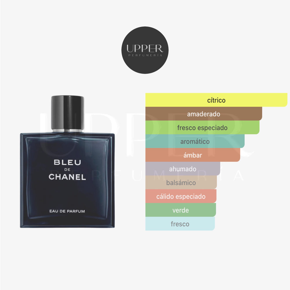 Notas olfativas de Chanel Bleu de Chanel Eau de Parfum con toronja, incienso, jengibre, sándalo y cedro