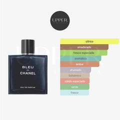 Notas olfativas de Chanel Bleu de Chanel Eau de Parfum con toronja, incienso, jengibre, sándalo y cedro
