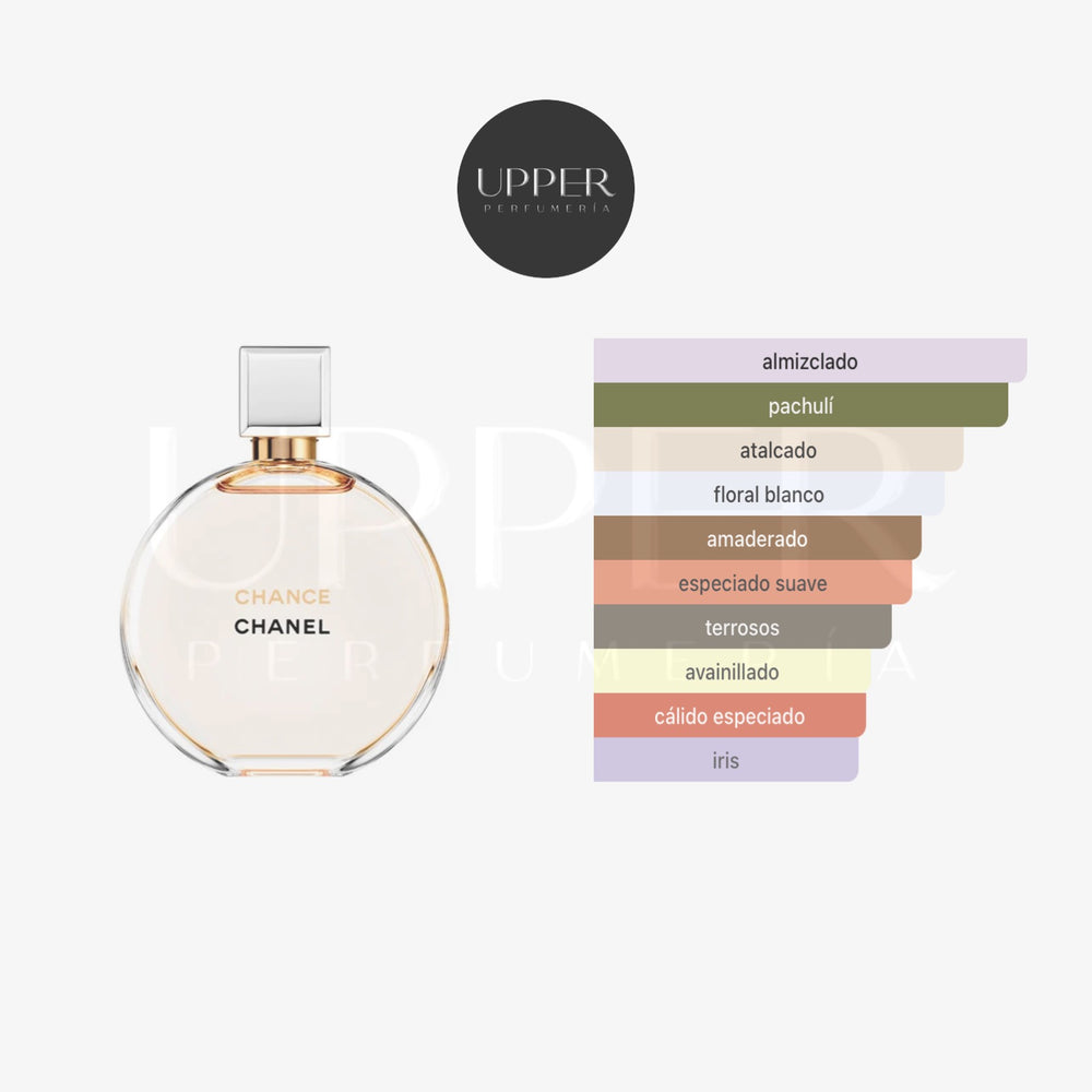 Notas olfativas Chanel Chance EDP Mujer