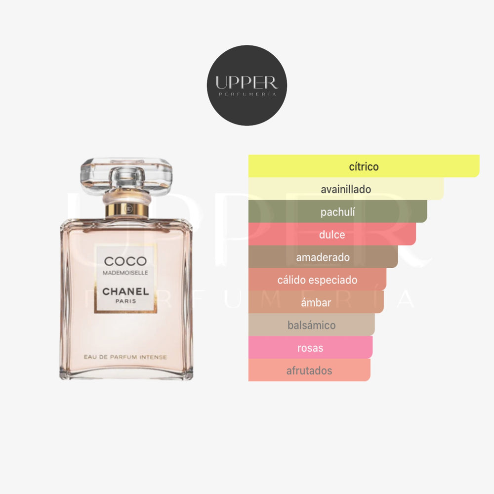 Notas olfativas de Chanel Coco Mademoiselle Eau de Parfum Intense con naranja, rosa, pachulí, vainilla y haba tonka