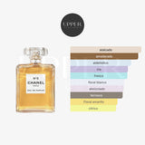 Notas olfativas de Chanel N°5 Eau de Parfum con aldehídos, jazmín, rosa de mayo, vainilla y sándalo