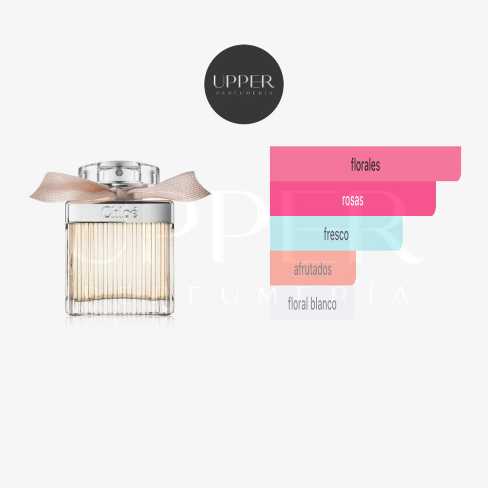 Notas olfativas Chloé Chloé EDP Mujer