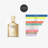 Notas olfativas de Creed Millésime Impérial Eau de Parfum con sal marina, limón siciliano, iris y almizcle