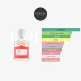 Notas olfativas Creed Viking EDP Hombre