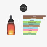 Notas olfativas de Dior Fahrenheit Eau de Toilette con hojas de violeta, cuero, vetiver y haba tonka