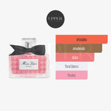 Notas olfativas de Dior Miss Dior Essence de Parfum con zarzamora, flor de saúco, jazmín sambac y roble