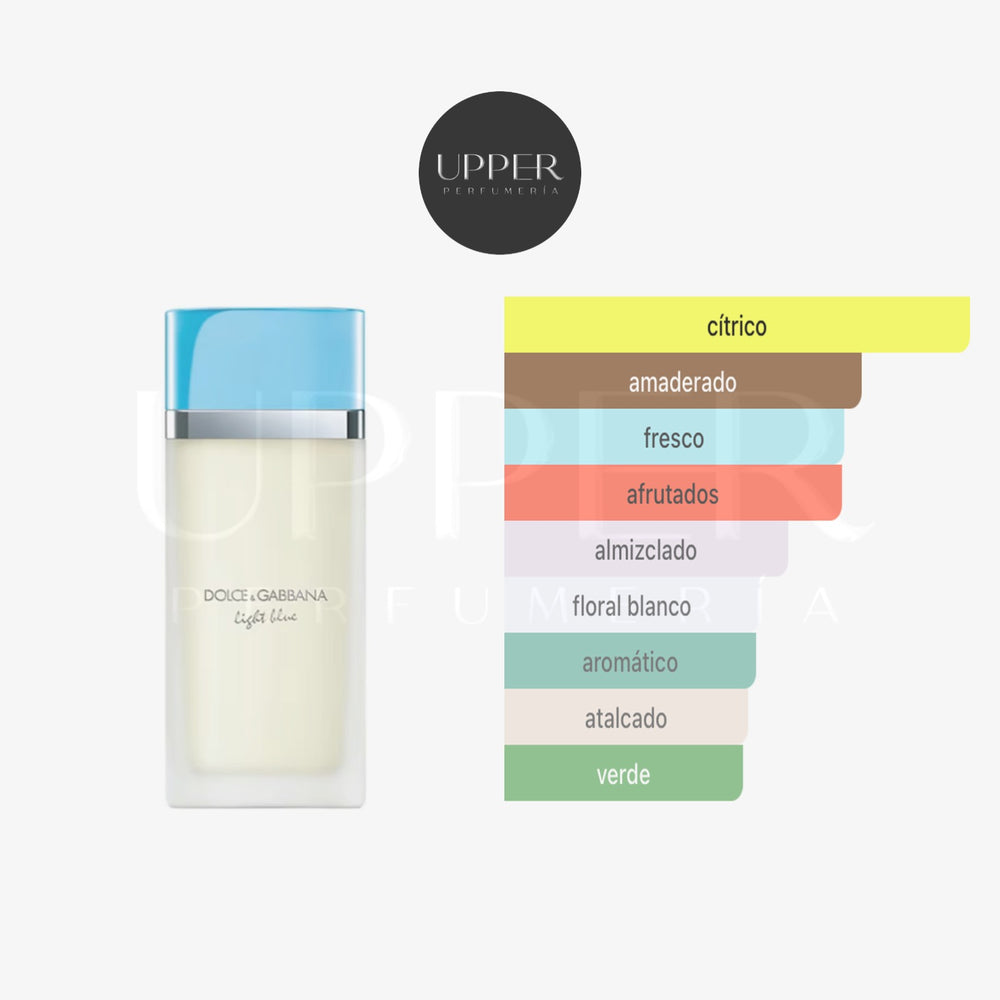 Notas olfativas de Dolce & Gabbana Light Blue Eau de Toilette 2025 con limón siciliano, manzana Granny Smith, jazmín y almizcle