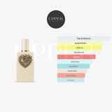 Notas olfativas Dolce&Gabbana Your Devotion EDP Intense Mujer