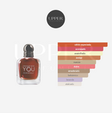 Notas olfativas de Giorgio Armani Stronger With You Powerfully Eau De Parfum hombre con pimienta rosa, lavanda, castaña y ámbar en Colombia