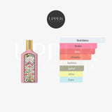 Notas olfativas de Gucci Flora Gorgeous Gardenia con pera, gardenia, jazmín, azúcar morena y pachulí