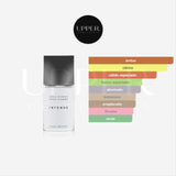Notas olfativas de Issey Miyake L’Eau d’Issey Pour Homme Intense con yuzu, canela, azafrán, incienso y ámbar