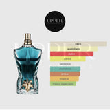 Notas olfativas de Jean Paul Gaultier Le Beau EDT con bergamota, madera de coco y haba tonka