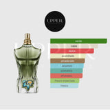 Notas olfativas de Jean Paul Gaultier Le Beau Paradise Garden EDP con notas verdes, notas acuáticas, menta, jengibre, coco, higo verde, sal, haba tonka y sándalo