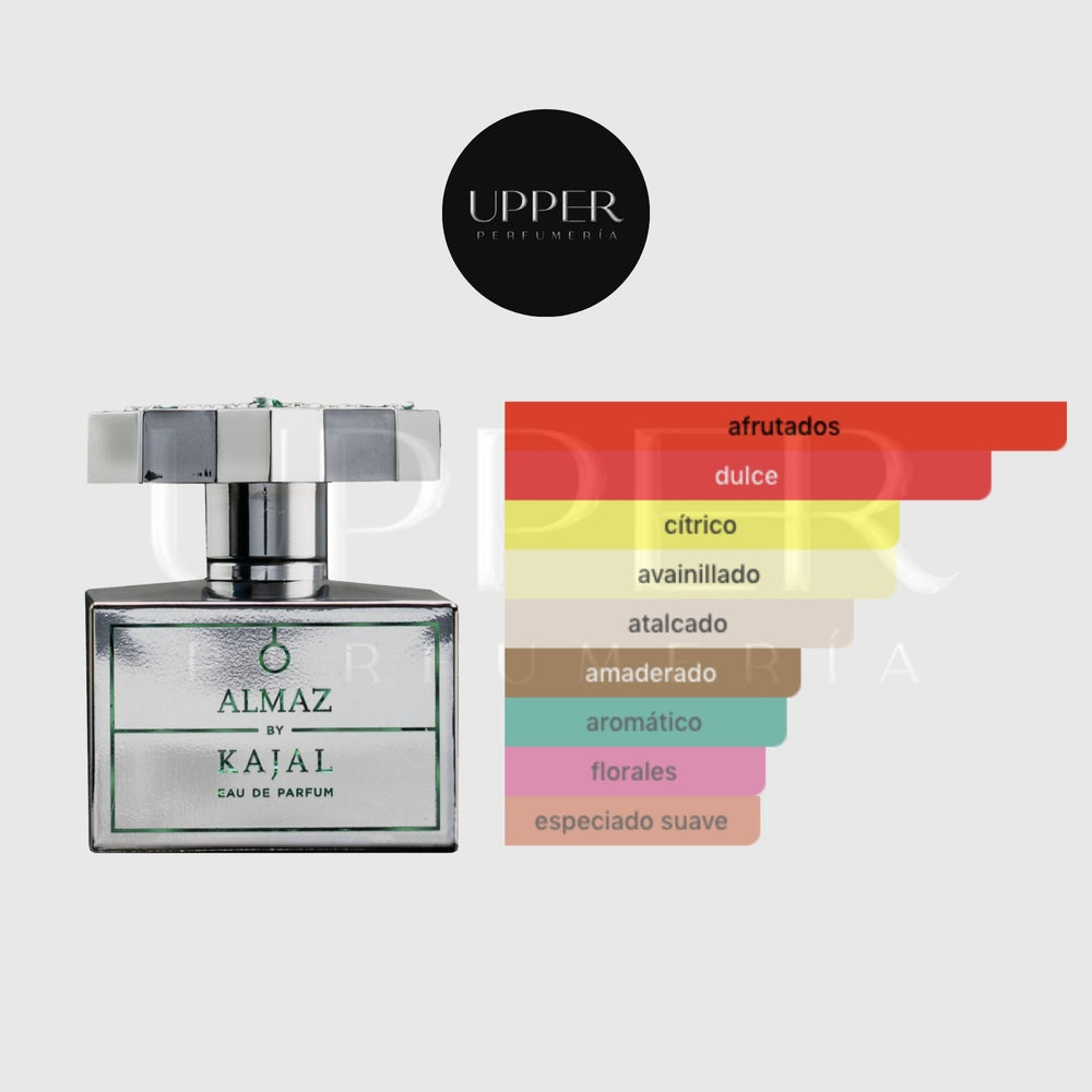 Notas olfativas de Kajal Almaz Eau de Parfum con grosella negra, bergamota de Calabria, limón de Amalfi, mandarina, frambuesa, heliotropo, rosa turca, raíz de iris, azúcar moreno, vainilla de Madagascar, almizcle, haba tonka, sándalo y ámbar