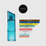 Notas olfativas de Kenzo Homme Marine Eau de Toilette con notas marinas, ylang-ylang, sándalo y almizcle