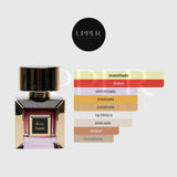 Notas olfativas de Korbaj Rose Sands Extrait de Parfum con caramelo, leche, miel, haba tonka, vainilla y almizcle blanco