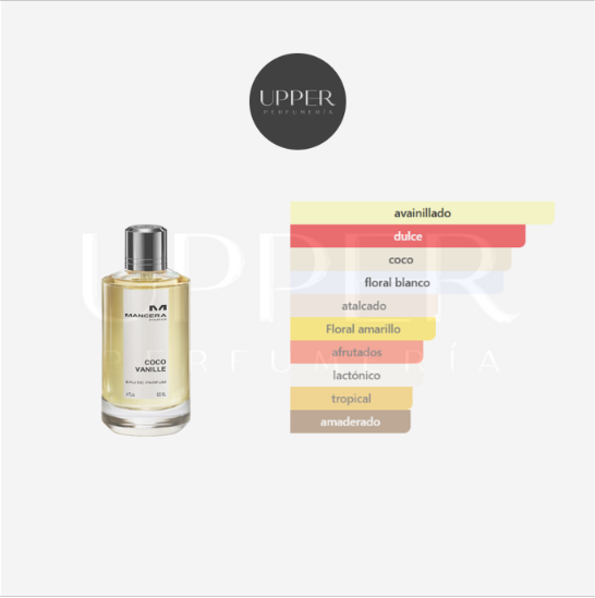 Notas olfativas de Mancera Coco Vanille Eau De Parfum unisex con coco, durazno blanco, ylang-ylang y vainilla en Colombia