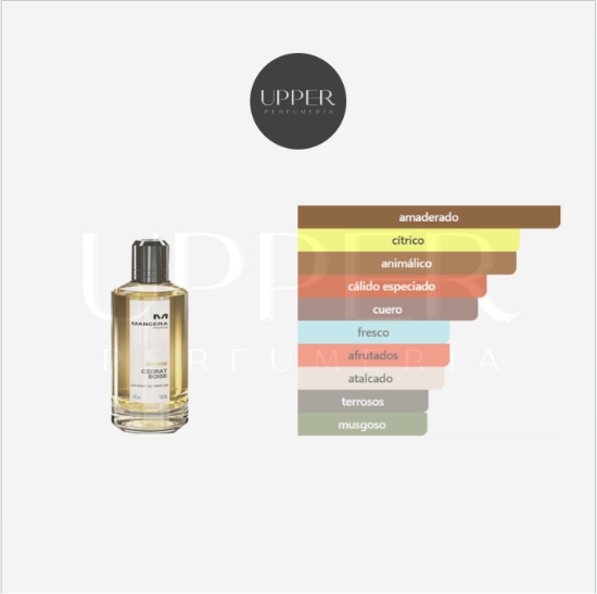 Notas olfativas de Mancera Intense Cedrat Boisé Eau De Parfum unisex con cedro, cítricos, cuero, vainilla y ámbar en Colombia