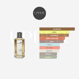 Notas olfativas de Mancera Intense Cedrat Boise con cítricos sicilianos, grosella negra, cuero, oud, vainilla y musgo de roble