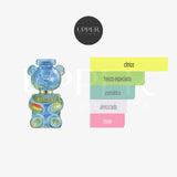 Notas olfativas Moschino Toy 2 Yummy EDP Mujer