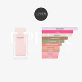 Notas olfativas Narciso Rodriguez For Her EDP Mujer