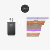 Notas olfativas Prada L'Homme Intense Hombre