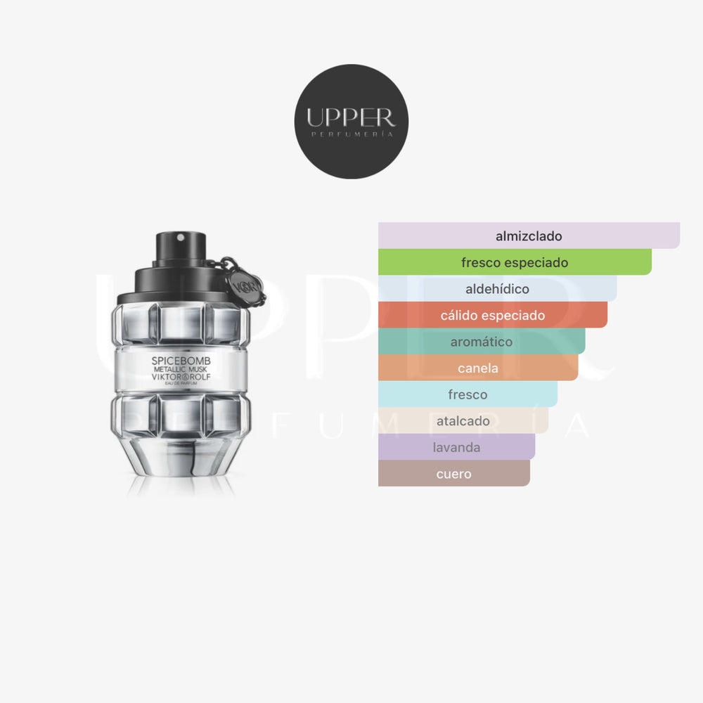 Notas olfativas Viktor & Rolf Spicebomb Metallic Musk Hombre