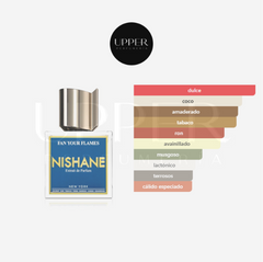 Nishane Fan Your Flames Extrait De Parfum Unisex