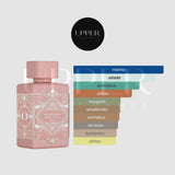 Notas olfativas de Lattafa Badee Al Oud Noble Blush EDP con leche de rosas, almendra, merengue, vainilla, sándalo y almizcle