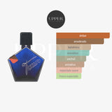 Andy Tauer Au Coeur du Desert Extrait de Parfum Unisex (Corazon del Desierto)